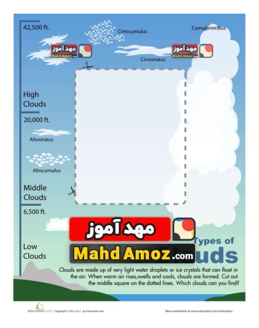 کاربرگ Identifying Clouds