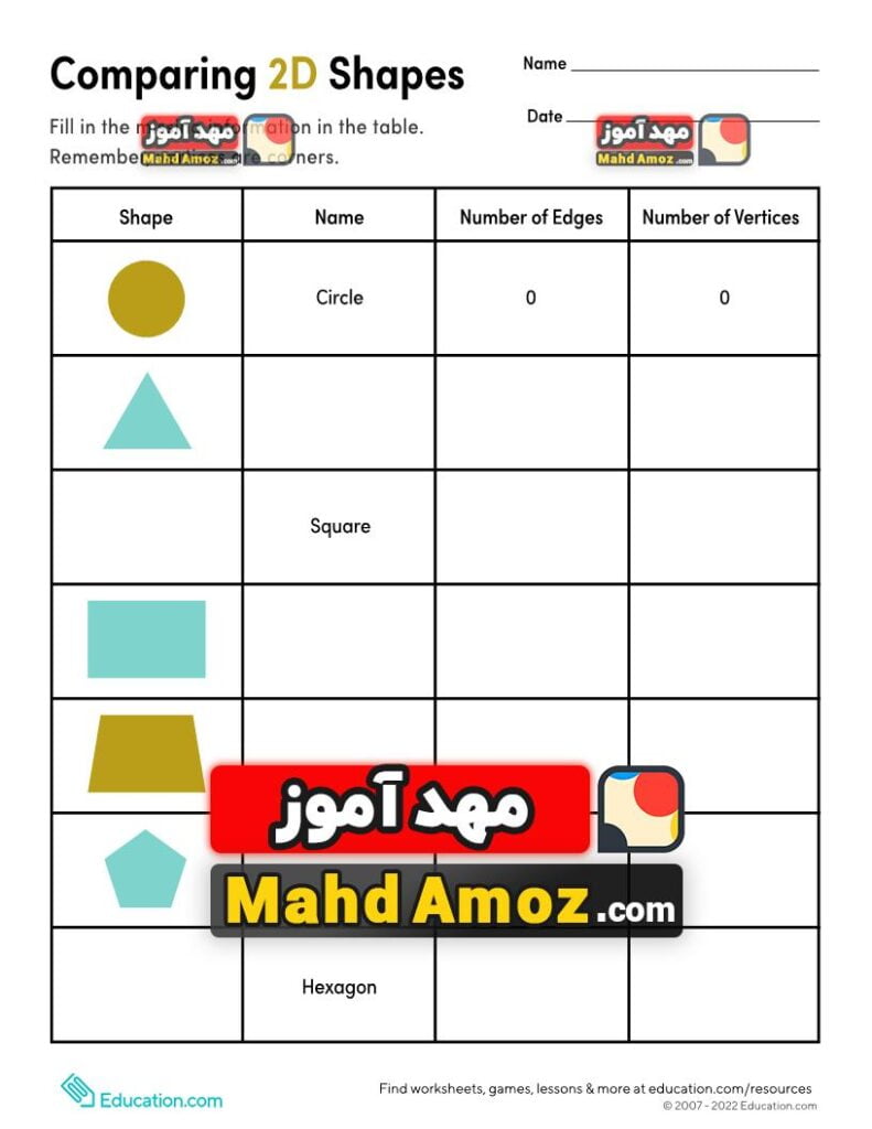 کاربرگ Comparing 2-D Shapes — مهدآموز