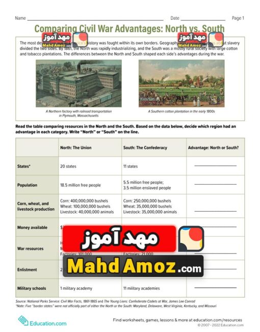 کاربرگ Comparing Civil War Advantages: North vs. South