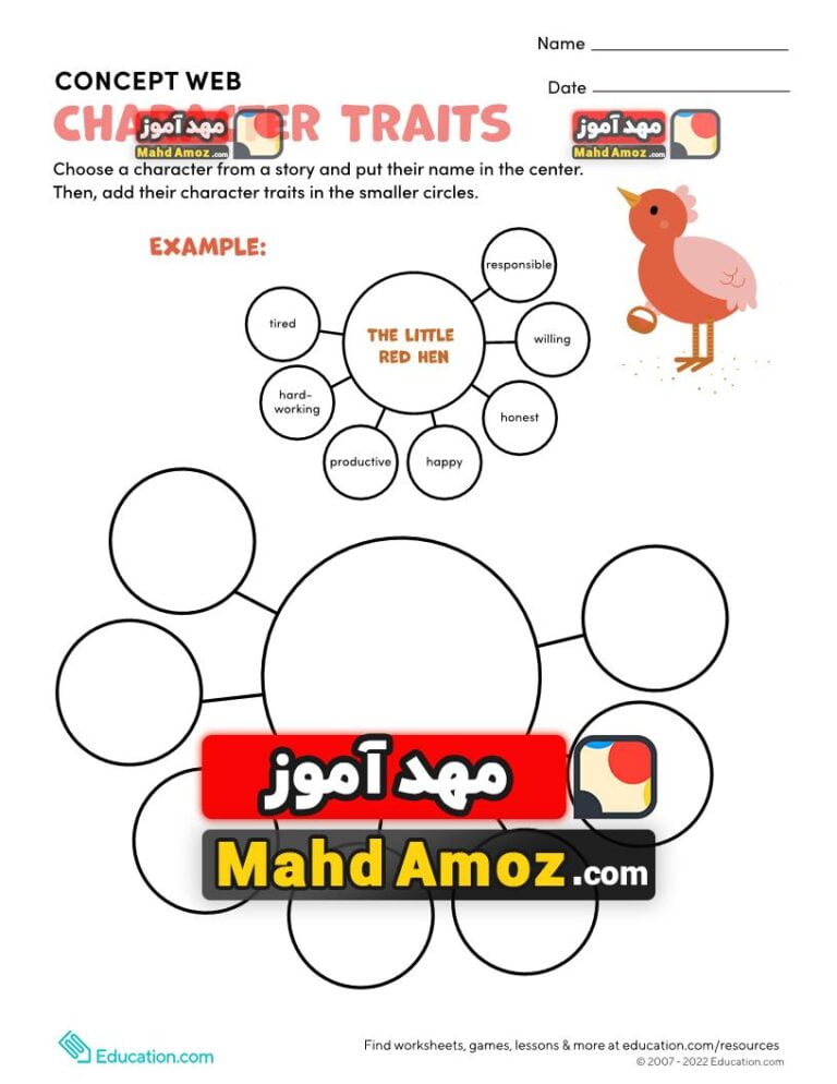Trait Web کاربرگ Concept Web: Character Traits — مهدآموز