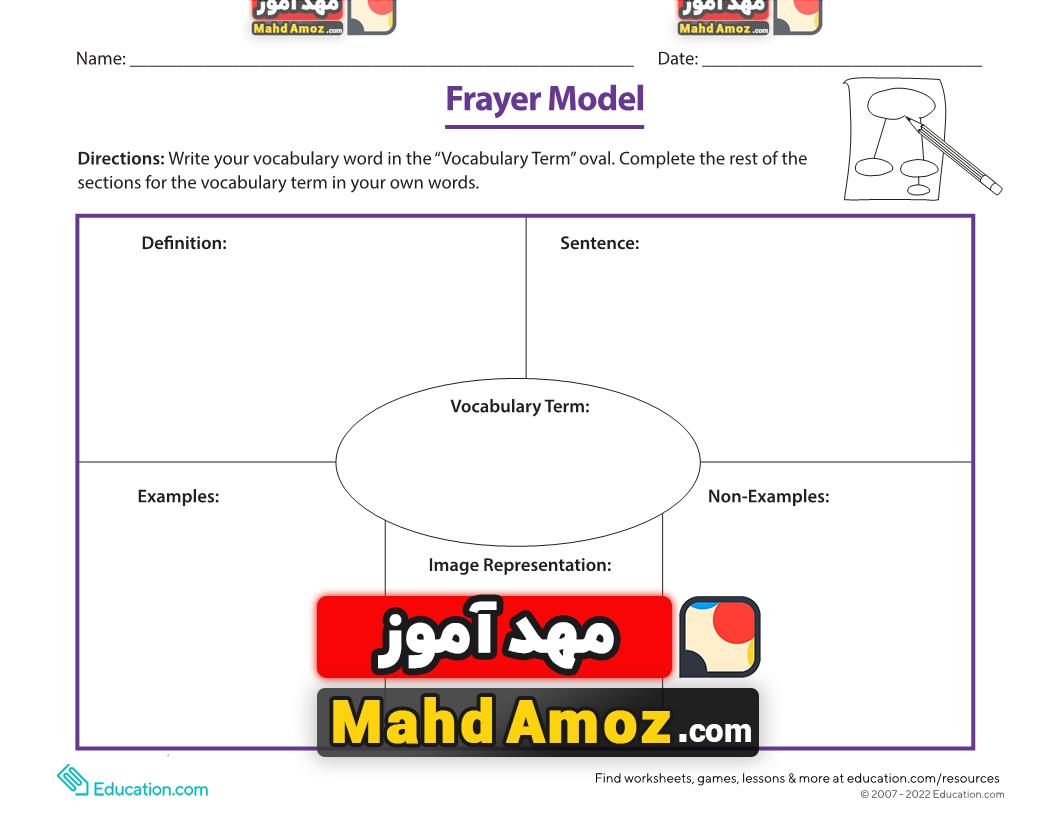 کاربرگ Graphic Organizer Template: Frayer Model کاربرگ Graphic Organizer Template: Frayer Model