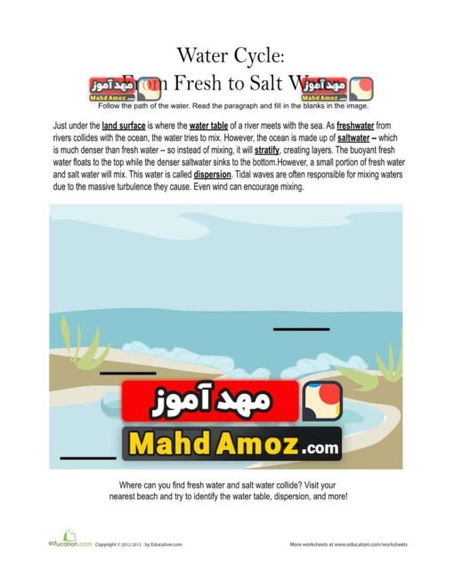 کاربرگ Fresh Water and Salt Water