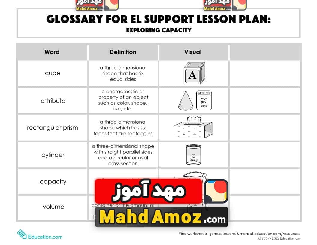 کاربرگ Glossary: Exploring Capacity — مهدآموز