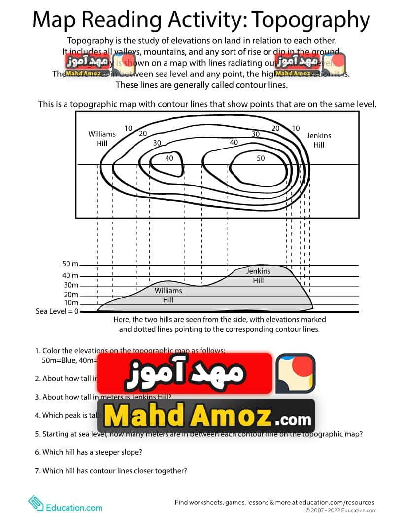 کاربرگ Topography for Kids کاربرگ Topography for Kids