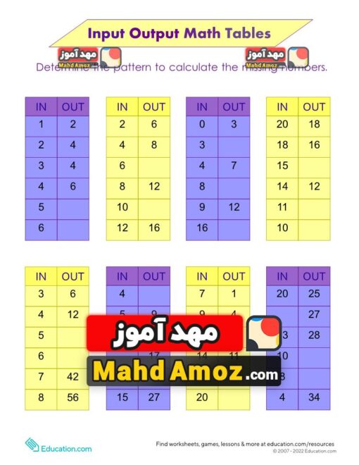 کاربرگ Input and Output Tables