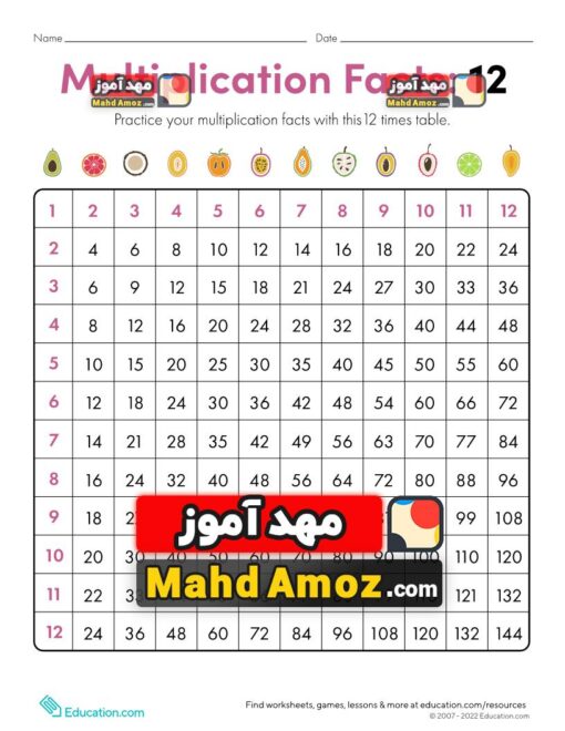 کاربرگ Multiplication Facts: 12