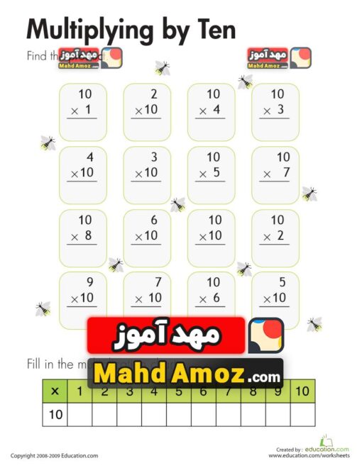 کاربرگ Multiplying by Ten