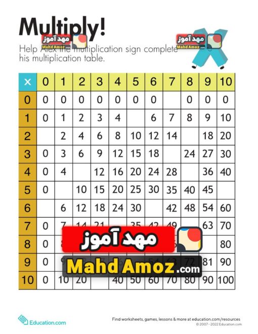 کاربرگ Alex's Multiplication Table