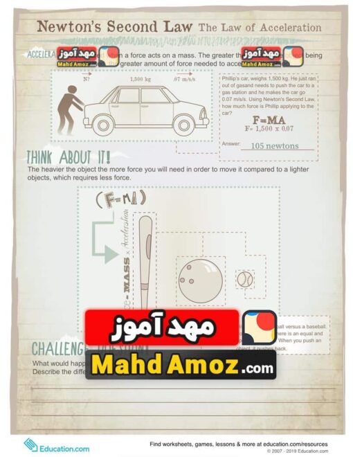 کاربرگ Newton's Second Law