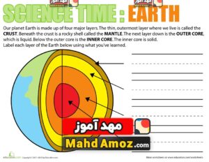 کاربرگ Science Time: Earth