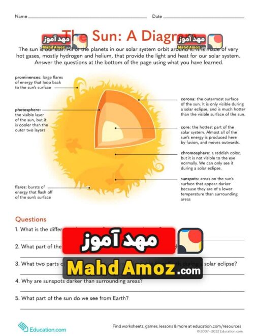 کاربرگ The Sun: A Diagram