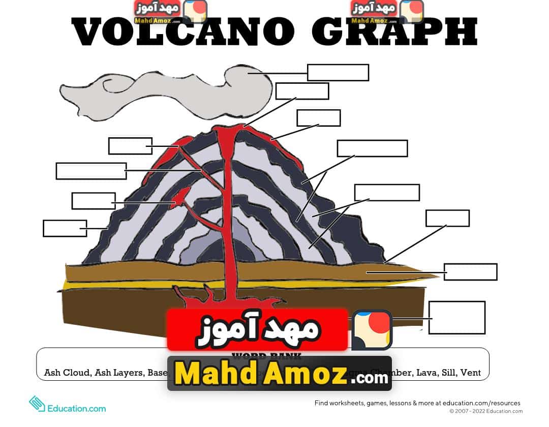 کاربرگ Volcano Diagram کاربرگ Volcano Diagram