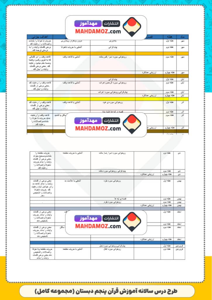 طرح درس سالانه آموزش قرآن (سری1) — پنجم دبستان