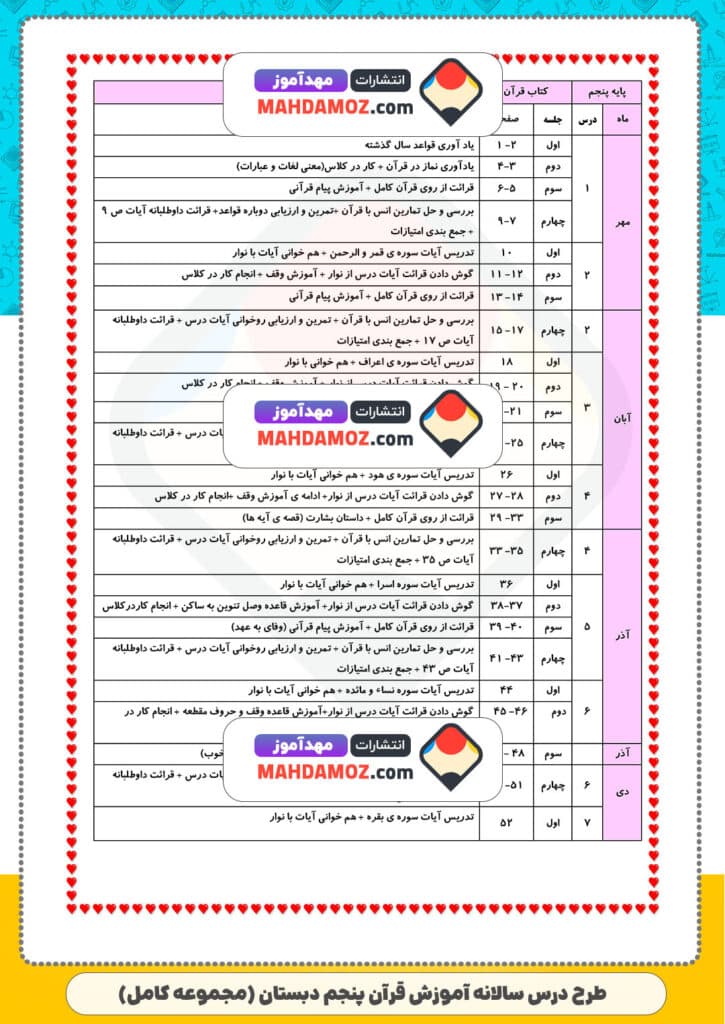 طرح درس سالانه آموزش قرآن (سری3) — پنجم دبستان copy