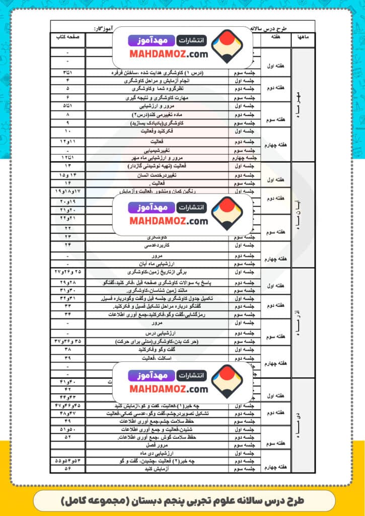 طرح درس سالانه علوم تجربی (سری4) — پنجم دبستان