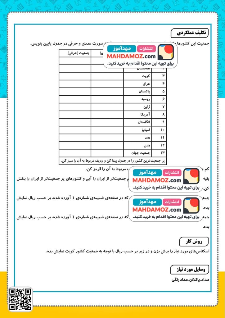 آزمون عملکردی فصل 1 بازنمایی عددی، حروفی و پولی جمعیت کشورها — ریاضی پنجم دبستان ابتدایی (2)