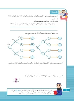 حل مسئله: الگوسازی