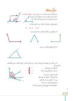 حل مسئله