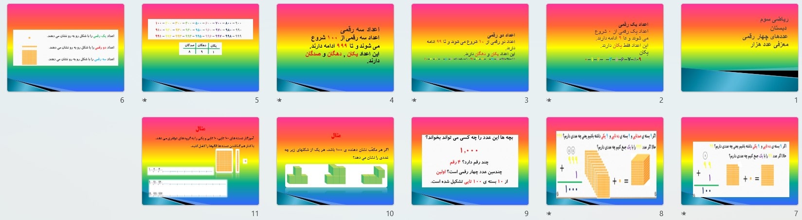 پیش نمایش تصاویر پاورپوینت فصل 2 معرفی عدد هزار (سری3) — ریاضی سوم دبستان ابتدایی