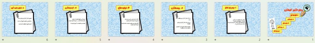 پیش نمایش تصاویر پاورپوینت درس 1 مراحل کاوشگری (سری3) — علوم تجربی پنجم دبستان ابتدایی