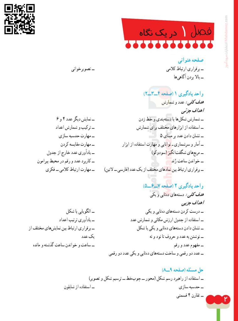 تدریس فصل 1 عدد و رقم ریاضی دوم دبستان