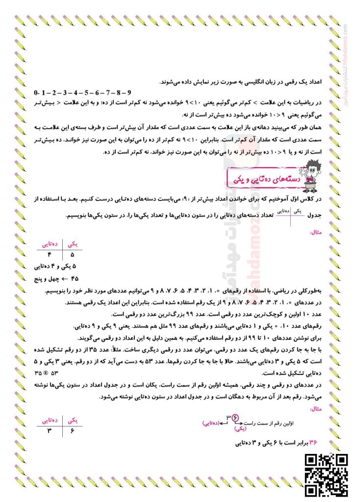 درسنامه آموزشی فصل 1 عدد و رقم ریاضی سال دوم تحصیلی